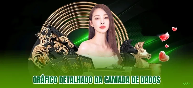 Segurança 666a SSL